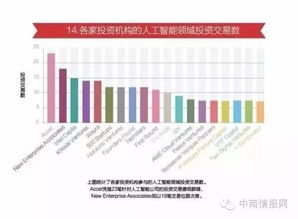 15張大數據圖表深度解析 人工智能發展現狀與軟件開發新趨勢